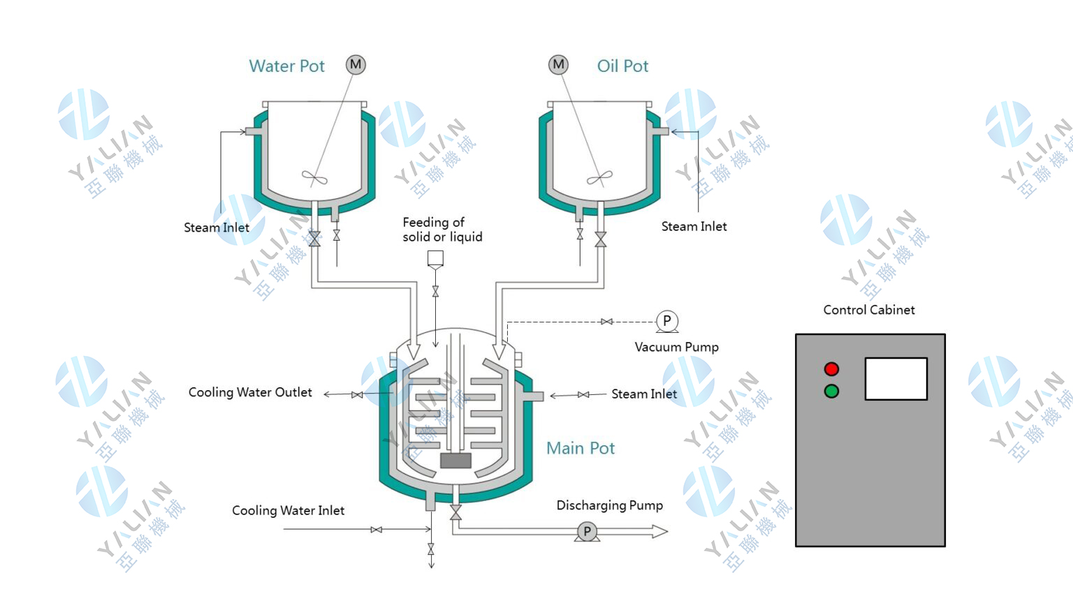 emulsifying-system