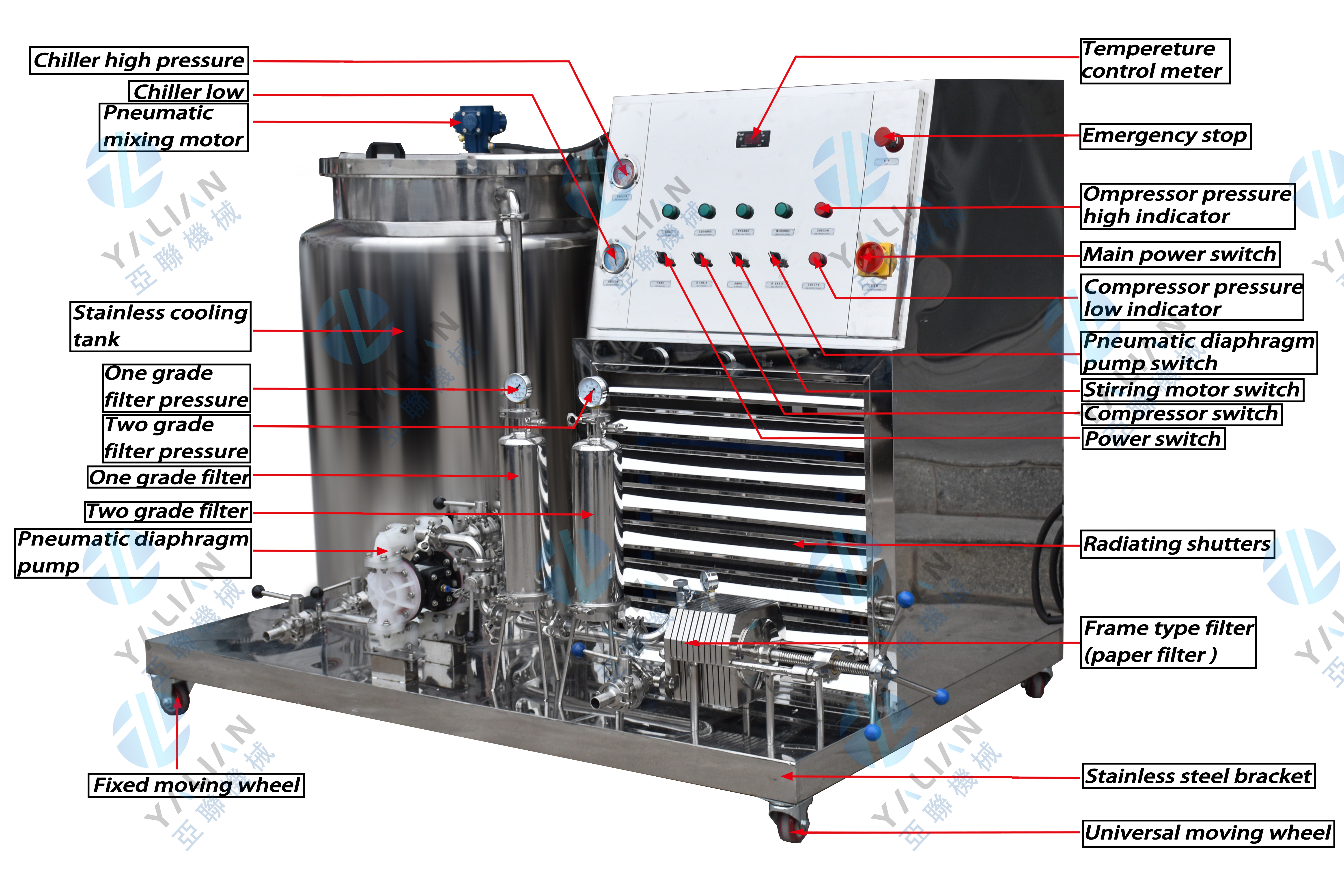 perfume making machine (2)